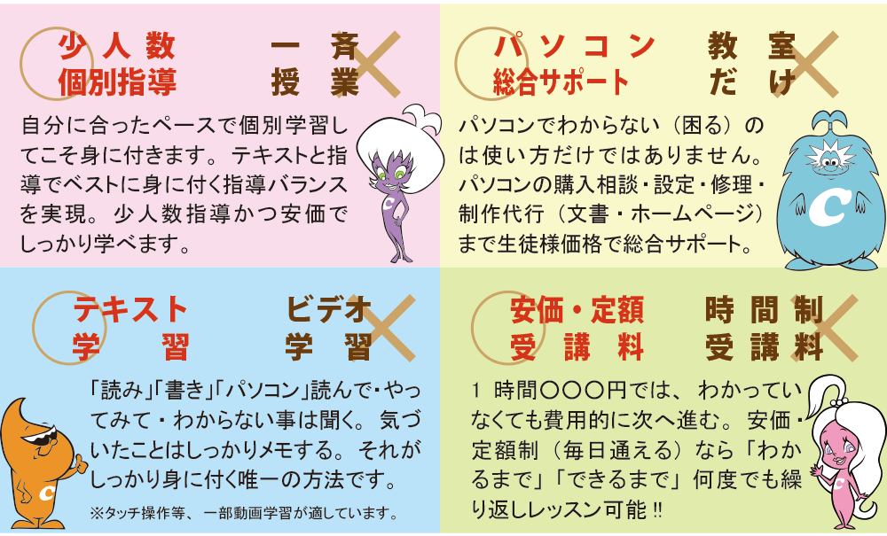 「テキスト学習〇　ビデオ学習×」　「安価・定額受講料〇　時間制受講料×」　「少人数個別指導〇　一斉授業×」　「パソコン総合サポート〇　教室だけ×」